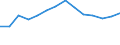Country: Australia / Indicator: Research and Development (R&D) expenditure (select): R&D, business sector (select): BERD by source of funds (select): Government funding (select): Direct government funding (subsidies, grants, procurement) (select): BERD, financed by government (direct), million USD PPPs