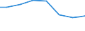 Country: Australia / Indicator: Research and Development (R&D) expenditure (select): R&D, business sector (select): BERD by source of funds (select): Government funding (select): Direct government funding (subsidies, grants, procurement) (select): BERD, financed by government (direct), % of total GERD