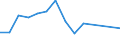 Country: Australia / Indicator: Research and Development (R&D) expenditure (select): R&D, business sector (select): BERD by source of funds (select): Other national fundings (select): BERD, financed by higher education (select): BERD, financed by higher education, million NC