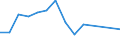Country: Australia / Indicator: Research and Development (R&D) expenditure (select): R&D, business sector (select): BERD by source of funds (select): Other national fundings (select): BERD, financed by higher education (select): BERD, financed by higher education, million USD PPPs