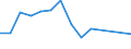 Country: Australia / Indicator: Research and Development (R&D) expenditure (select): R&D, business sector (select): BERD by source of funds (select): Other national fundings (select): BERD, financed by higher education (select): BERD, financed by higher education, million constant USD PPPs
