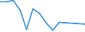 Country: Australia / Indicator: Research and Development (R&D) expenditure (select): R&D, business sector (select): BERD by source of funds (select): Other national fundings (select): BERD, financed by private non-profit sector (select): BERD, financed by private non-profit sector, million NC