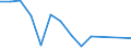 Country: Australia / Indicator: Research and Development (R&D) expenditure (select): R&D, business sector (select): BERD by source of funds (select): Other national fundings (select): BERD, financed by private non-profit sector (select): BERD, financed by private non-profit sector, million USD PPPs