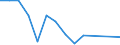 Country: Australia / Indicator: Research and Development (R&D) expenditure (select): R&D, business sector (select): BERD by source of funds (select): Other national fundings (select): BERD, financed by private non-profit sector (select): BERD, financed by private non-profit sector, million constant USD PPPs