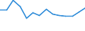 Country: Australia / Indicator: Research and Development (R&D) expenditure (select): R&D, business sector (select): BERD by source of funds (select): Funding from abroad (select): BERD, financed by abroad, million NC