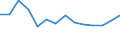 Country: Australia / Indicator: Research and Development (R&D) expenditure (select): R&D, business sector (select): BERD by source of funds (select): Funding from abroad (select): BERD, financed by abroad, million USD PPPs