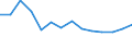 Country: Australia / Indicator: Research and Development (R&D) expenditure (select): R&D, business sector (select): BERD by source of funds (select): Funding from abroad (select): BERD, financed by abroad, million constant USD PPPs