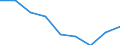 Country: Australia / Indicator: Research and Development (R&D) expenditure (select): R&D, business sector (select): BERD by size of firms (select): Small and medium-sized firms (SMEs) (select): Small and medium-sized firms (SMEs) (select): BERD, SMEs, % of total BERD