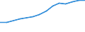 Country: Australia / Indicator: Research and Development (R&D) expenditure (select): R&D, business sector (select): Business R&D by type of R&D (select): Experimental development (select): Experimental development expenditures, business enterprise, million NC