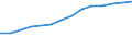 Country: Australia / Indicator: Research and Development (R&D) expenditure (select): R&D, business sector (select): Business R&D by type of R&D (select): Experimental development (select): Experimental development expenditures, business enterprise, million USD PPPs