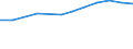 Country: Australia / Indicator: Research and Development (R&D) expenditure (select): R&D, business sector (select): Business R&D by type of R&D (select): Experimental development (select): Experimental development expenditures, business enterprise, % of GDP