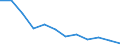 Country: Australia / Indicator: Research and Development (R&D) expenditure (select): R&D, business sector (select): Business R&D by type of R&D (select): Structural composition of BERD (select): High tech manufacturing, % BERD (main activity)