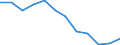Country: Australia / Indicator: Research and Development (R&D) expenditure (select): R&D, business sector (select): Business R&D by type of R&D (select): Structural composition of BERD (select): Medium to low-tech manufacturing, % BERD (main activity)