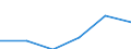 Country: Australia / Indicator: Research and Development (R&D) expenditure (select): R&D, business sector (select): Business R&D by type of R&D (select): Structural composition of BERD (select): High-knowledge market services, % BERD (main activity)