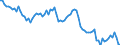 Codelist for economic activity, ISIC rev.4: Agriculture, forestry and fishing / Codelist for Adjustment: Neither seasonally adjusted nor calendar adjusted / Codelist for age: Total / Codelist for reference areas and geocoding: Australia / Codelist for concept "Sex": Total / Codelist for Transformation: Not applicable / Codelist for Unit of measure: Persons / Codelist for infra-annual LFS related measures: Employment / Code list for concept "Frequency": Annual