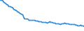 Codelist for economic activity, ISIC rev.4: Agriculture, forestry and fishing / Codelist for Adjustment: Neither seasonally adjusted nor calendar adjusted / Codelist for age: Total / Codelist for reference areas and geocoding: Austria / Codelist for concept "Sex": Total / Codelist for Transformation: Not applicable / Codelist for Unit of measure: Persons / Codelist for infra-annual LFS related measures: Employment / Code list for concept "Frequency": Annual