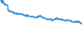 Codelist for economic activity, ISIC rev.4: Agriculture, forestry and fishing / Codelist for Adjustment: Neither seasonally adjusted nor calendar adjusted / Codelist for age: Total / Codelist for reference areas and geocoding: Austria / Codelist for concept "Sex": Total / Codelist for Transformation: Not applicable / Codelist for Unit of measure: Persons / Codelist for infra-annual LFS related measures: Employment / Code list for concept "Frequency": Quarterly