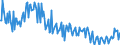 Codelist for economic activity, ISIC rev.4: Agriculture, forestry and fishing / Codelist for Adjustment: Neither seasonally adjusted nor calendar adjusted / Codelist for age: Total / Codelist for reference areas and geocoding: Belgium / Codelist for concept "Sex": Total / Codelist for Transformation: Not applicable / Codelist for Unit of measure: Persons / Codelist for infra-annual LFS related measures: Employment / Code list for concept "Frequency": Quarterly