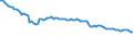Codelist for economic activity, ISIC rev.4: Agriculture, forestry and fishing / Codelist for Adjustment: Neither seasonally adjusted nor calendar adjusted / Codelist for age: Total / Codelist for reference areas and geocoding: Canada / Codelist for concept "Sex": Total / Codelist for Transformation: Not applicable / Codelist for Unit of measure: Persons / Codelist for infra-annual LFS related measures: Employment / Code list for concept "Frequency": Annual