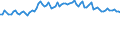 Codelist for economic activity, ISIC rev.4: Agriculture, forestry and fishing / Codelist for Adjustment: Neither seasonally adjusted nor calendar adjusted / Codelist for age: Total / Codelist for reference areas and geocoding: Costa Rica / Codelist for concept "Sex": Total / Codelist for Transformation: Not applicable / Codelist for Unit of measure: Persons / Codelist for infra-annual LFS related measures: Employment / Code list for concept "Frequency": Quarterly
