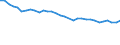 Codelist for economic activity, ISIC rev.4: Agriculture, forestry and fishing / Codelist for Adjustment: Neither seasonally adjusted nor calendar adjusted / Codelist for age: Total / Codelist for reference areas and geocoding: Denmark / Codelist for concept "Sex": Total / Codelist for Transformation: Not applicable / Codelist for Unit of measure: Persons / Codelist for infra-annual LFS related measures: Employment / Code list for concept "Frequency": Annual