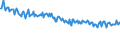 Codelist for economic activity, ISIC rev.4: Agriculture, forestry and fishing / Codelist for Adjustment: Neither seasonally adjusted nor calendar adjusted / Codelist for age: Total / Codelist for reference areas and geocoding: Denmark / Codelist for concept "Sex": Total / Codelist for Transformation: Not applicable / Codelist for Unit of measure: Persons / Codelist for infra-annual LFS related measures: Employment / Code list for concept "Frequency": Quarterly