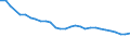 Codelist for economic activity, ISIC rev.4: Agriculture, forestry and fishing / Codelist for Adjustment: Neither seasonally adjusted nor calendar adjusted / Codelist for age: Total / Codelist for reference areas and geocoding: Estonia / Codelist for concept "Sex": Total / Codelist for Transformation: Not applicable / Codelist for Unit of measure: Persons / Codelist for infra-annual LFS related measures: Employment / Code list for concept "Frequency": Annual