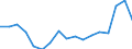 Codelist for economic activity, ISIC rev.4: Agriculture, forestry and fishing / Codelist for Adjustment: Neither seasonally adjusted nor calendar adjusted / Codelist for age: Total / Codelist for reference areas and geocoding: Estonia / Codelist for concept "Sex": Total / Codelist for Transformation: Not applicable / Codelist for Unit of measure: Persons / Codelist for infra-annual LFS related measures: Employment / Code list for concept "Frequency": Quarterly
