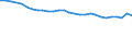 Codelist for economic activity, ISIC rev.4: Agriculture, forestry and fishing / Codelist for Adjustment: Neither seasonally adjusted nor calendar adjusted / Codelist for age: Total / Codelist for reference areas and geocoding: Finland / Codelist for concept "Sex": Total / Codelist for Transformation: Not applicable / Codelist for Unit of measure: Persons / Codelist for infra-annual LFS related measures: Employment / Code list for concept "Frequency": Annual