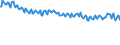 Codelist for economic activity, ISIC rev.4: Agriculture, forestry and fishing / Codelist for Adjustment: Neither seasonally adjusted nor calendar adjusted / Codelist for age: Total / Codelist for reference areas and geocoding: Finland / Codelist for concept "Sex": Total / Codelist for Transformation: Not applicable / Codelist for Unit of measure: Persons / Codelist for infra-annual LFS related measures: Employment / Code list for concept "Frequency": Quarterly