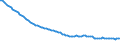 Codelist for economic activity, ISIC rev.4: Agriculture, forestry and fishing / Codelist for Adjustment: Neither seasonally adjusted nor calendar adjusted / Codelist for age: Total / Codelist for reference areas and geocoding: France / Codelist for concept "Sex": Total / Codelist for Transformation: Not applicable / Codelist for Unit of measure: Persons / Codelist for infra-annual LFS related measures: Employment / Code list for concept "Frequency": Annual