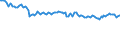 Codelist for economic activity, ISIC rev.4: Agriculture, forestry and fishing / Codelist for Adjustment: Neither seasonally adjusted nor calendar adjusted / Codelist for age: Total / Codelist for reference areas and geocoding: France / Codelist for concept "Sex": Total / Codelist for Transformation: Not applicable / Codelist for Unit of measure: Persons / Codelist for infra-annual LFS related measures: Employment / Code list for concept "Frequency": Quarterly