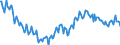 Codelist for economic activity, ISIC rev.4: Agriculture, forestry and fishing / Codelist for Adjustment: Neither seasonally adjusted nor calendar adjusted / Codelist for age: Total / Codelist for reference areas and geocoding: Hungary / Codelist for concept "Sex": Total / Codelist for Transformation: Not applicable / Codelist for Unit of measure: Persons / Codelist for infra-annual LFS related measures: Employment / Code list for concept "Frequency": Quarterly