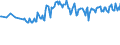 Codelist for economic activity, ISIC rev.4: Agriculture, forestry and fishing / Codelist for Adjustment: Neither seasonally adjusted nor calendar adjusted / Codelist for age: Total / Codelist for reference areas and geocoding: Iceland / Codelist for concept "Sex": Total / Codelist for Transformation: Not applicable / Codelist for Unit of measure: Persons / Codelist for infra-annual LFS related measures: Employment / Code list for concept "Frequency": Quarterly