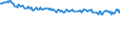 Codelist for economic activity, ISIC rev.4: Agriculture, forestry and fishing / Codelist for Adjustment: Neither seasonally adjusted nor calendar adjusted / Codelist for age: Total / Codelist for reference areas and geocoding: Ireland / Codelist for concept "Sex": Total / Codelist for Transformation: Not applicable / Codelist for Unit of measure: Persons / Codelist for infra-annual LFS related measures: Employment / Code list for concept "Frequency": Quarterly