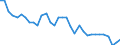 Codelist for economic activity, ISIC rev.4: Agriculture, forestry and fishing / Codelist for Adjustment: Neither seasonally adjusted nor calendar adjusted / Codelist for age: Total / Codelist for reference areas and geocoding: Israel / Codelist for concept "Sex": Total / Codelist for Transformation: Not applicable / Codelist for Unit of measure: Persons / Codelist for infra-annual LFS related measures: Employment / Code list for concept "Frequency": Annual