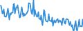 Codelist for economic activity, ISIC rev.4: Agriculture, forestry and fishing / Codelist for Adjustment: Neither seasonally adjusted nor calendar adjusted / Codelist for age: Total / Codelist for reference areas and geocoding: Israel / Codelist for concept "Sex": Total / Codelist for Transformation: Not applicable / Codelist for Unit of measure: Persons / Codelist for infra-annual LFS related measures: Employment / Code list for concept "Frequency": Quarterly