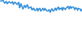 Codelist for economic activity, ISIC rev.4: Agriculture, forestry and fishing / Codelist for Adjustment: Neither seasonally adjusted nor calendar adjusted / Codelist for age: Total / Codelist for reference areas and geocoding: Italy / Codelist for concept "Sex": Total / Codelist for Transformation: Not applicable / Codelist for Unit of measure: Persons / Codelist for infra-annual LFS related measures: Employment / Code list for concept "Frequency": Quarterly
