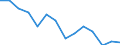 Codelist for economic activity, ISIC rev.4: Agriculture, forestry and fishing / Codelist for Adjustment: Neither seasonally adjusted nor calendar adjusted / Codelist for age: Total / Codelist for reference areas and geocoding: Latvia / Codelist for concept "Sex": Total / Codelist for Transformation: Not applicable / Codelist for Unit of measure: Persons / Codelist for infra-annual LFS related measures: Employment / Code list for concept "Frequency": Annual