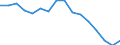 Codelist for economic activity, ISIC rev.4: Agriculture, forestry and fishing / Codelist for Adjustment: Neither seasonally adjusted nor calendar adjusted / Codelist for age: Total / Codelist for reference areas and geocoding: Lithuania / Codelist for concept "Sex": Total / Codelist for Transformation: Not applicable / Codelist for Unit of measure: Persons / Codelist for infra-annual LFS related measures: Employment / Code list for concept "Frequency": Annual