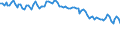 Codelist for economic activity, ISIC rev.4: Agriculture, forestry and fishing / Codelist for Adjustment: Neither seasonally adjusted nor calendar adjusted / Codelist for age: Total / Codelist for reference areas and geocoding: Lithuania / Codelist for concept "Sex": Total / Codelist for Transformation: Not applicable / Codelist for Unit of measure: Persons / Codelist for infra-annual LFS related measures: Employment / Code list for concept "Frequency": Quarterly