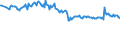 Codelist for economic activity, ISIC rev.4: Agriculture, forestry and fishing / Codelist for Adjustment: Neither seasonally adjusted nor calendar adjusted / Codelist for age: Total / Codelist for reference areas and geocoding: Netherlands / Codelist for concept "Sex": Total / Codelist for Transformation: Not applicable / Codelist for Unit of measure: Persons / Codelist for infra-annual LFS related measures: Employment / Code list for concept "Frequency": Quarterly
