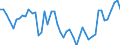 Codelist for economic activity, ISIC rev.4: Agriculture, forestry and fishing / Codelist for Adjustment: Neither seasonally adjusted nor calendar adjusted / Codelist for age: Total / Codelist for reference areas and geocoding: New Zealand / Codelist for concept "Sex": Total / Codelist for Transformation: Not applicable / Codelist for Unit of measure: Persons / Codelist for infra-annual LFS related measures: Employment / Code list for concept "Frequency": Annual