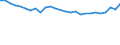 Codelist for economic activity, ISIC rev.4: Agriculture, forestry and fishing / Codelist for Adjustment: Neither seasonally adjusted nor calendar adjusted / Codelist for age: Total / Codelist for reference areas and geocoding: Norway / Codelist for concept "Sex": Total / Codelist for Transformation: Not applicable / Codelist for Unit of measure: Persons / Codelist for infra-annual LFS related measures: Employment / Code list for concept "Frequency": Annual