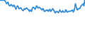 Codelist for economic activity, ISIC rev.4: Agriculture, forestry and fishing / Codelist for Adjustment: Neither seasonally adjusted nor calendar adjusted / Codelist for age: Total / Codelist for reference areas and geocoding: Norway / Codelist for concept "Sex": Total / Codelist for Transformation: Not applicable / Codelist for Unit of measure: Persons / Codelist for infra-annual LFS related measures: Employment / Code list for concept "Frequency": Quarterly