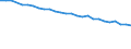 Codelist for economic activity, ISIC rev.4: Agriculture, forestry and fishing / Codelist for Adjustment: Neither seasonally adjusted nor calendar adjusted / Codelist for age: Total / Codelist for reference areas and geocoding: Poland / Codelist for concept "Sex": Total / Codelist for Transformation: Not applicable / Codelist for Unit of measure: Persons / Codelist for infra-annual LFS related measures: Employment / Code list for concept "Frequency": Annual