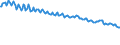 Codelist for economic activity, ISIC rev.4: Agriculture, forestry and fishing / Codelist for Adjustment: Neither seasonally adjusted nor calendar adjusted / Codelist for age: Total / Codelist for reference areas and geocoding: Poland / Codelist for concept "Sex": Total / Codelist for Transformation: Not applicable / Codelist for Unit of measure: Persons / Codelist for infra-annual LFS related measures: Employment / Code list for concept "Frequency": Quarterly