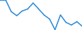 Codelist for economic activity, ISIC rev.4: Agriculture, forestry and fishing / Codelist for Adjustment: Neither seasonally adjusted nor calendar adjusted / Codelist for age: Total / Codelist for reference areas and geocoding: Slovak Republic / Codelist for concept "Sex": Total / Codelist for Transformation: Not applicable / Codelist for Unit of measure: Persons / Codelist for infra-annual LFS related measures: Employment / Code list for concept "Frequency": Annual