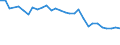 Codelist for economic activity, ISIC rev.4: Agriculture, forestry and fishing / Codelist for Adjustment: Neither seasonally adjusted nor calendar adjusted / Codelist for age: Total / Codelist for reference areas and geocoding: Slovenia / Codelist for concept "Sex": Total / Codelist for Transformation: Not applicable / Codelist for Unit of measure: Persons / Codelist for infra-annual LFS related measures: Employment / Code list for concept "Frequency": Annual