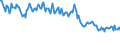 Codelist for economic activity, ISIC rev.4: Agriculture, forestry and fishing / Codelist for Adjustment: Neither seasonally adjusted nor calendar adjusted / Codelist for age: Total / Codelist for reference areas and geocoding: Slovenia / Codelist for concept "Sex": Total / Codelist for Transformation: Not applicable / Codelist for Unit of measure: Persons / Codelist for infra-annual LFS related measures: Employment / Code list for concept "Frequency": Quarterly